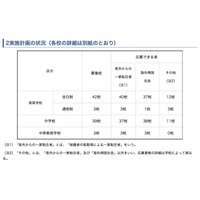 神奈川私立中高、H30年第2学期の転・編入学…桐蔭学園、逗子開成など82校 画像