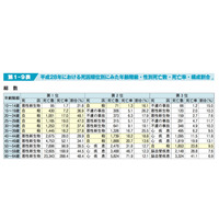 若い世代の自殺、死因1位は先進国で日本だけ…H30年版自殺対策白書 画像