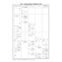 【高校受験2019】滋賀県立高校入試、日程・選抜要項を掲載…推薦・特色2/6、一般3/6 画像