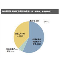 広がる「地方留学」とは？経験者4人中3人が成長実感 画像