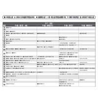 【中学受験2019】首都圏模試センター「予想偏差値」7月版 画像