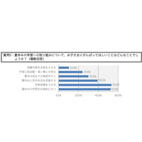 子どもの学力に満足、約6割…夏休みに頑張って欲しいことは？ 画像