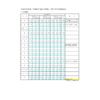 都立高のH30年度2学期転学・編入学募集、国立・西など全日制172校 画像