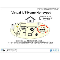 横浜国立大・BBSS、サイバーセキュリティで共同研究 画像