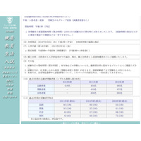 【中学受験】フェリス、横浜共立（2/1）の出願締切…倍率は下降 画像