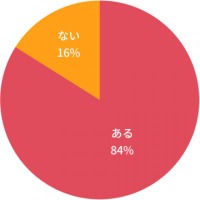 読書習慣のある子ども、国語の成績上位者は7割 画像