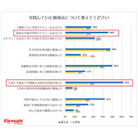 【大学受験】東大合格者の夏休みの勉強法は？フォーサイト調査 画像