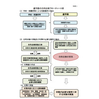 通学路の安全点検、防犯面から対応を要請…文科省 画像