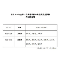 高卒認定試験、豪雨により兵庫・広島で再試験9/6・7 画像