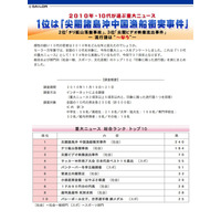 社会事件にネット用語も…「10代が選ぶ重大ニュース」 画像