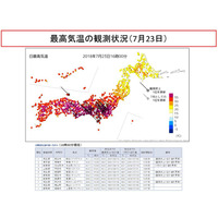 8月上旬にかけ猛暑まだ続く…埼玉県熊谷市で観測史上最高の41.1度 画像