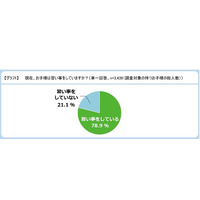 約3人に1人が受講する人気の習い事とは？ 画像