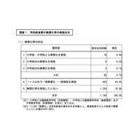 H29年度の学校給食費の無償化、小中ともに実施は全国で4.4％ 画像