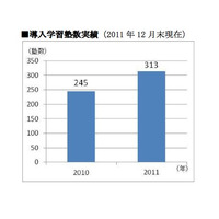 eラーニング教材「すらら」の導入塾が300超え 画像