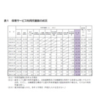 東京都の待機児童、3,172人減の5,414人…3年ぶりに減少 画像