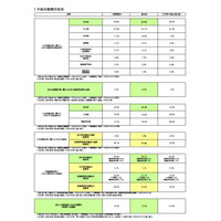 子どもの貧困、進学率や中退率に改善傾向…内閣府が公表 画像