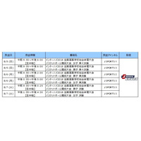 J SPORTS、インターハイ2018のサッカーなど3競技を放送・配信 画像