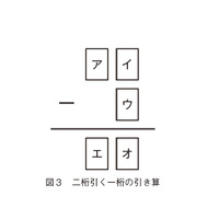 【プログラミング教育の基礎3】算数とプログラミング的思考の関係とは…関西大・黒上晴夫教授 画像