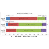 義務教育学校、満足度高い施設は一体型…国立教育政策研究所 画像