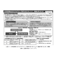 なぜ小学校でプログラミング？PTA会長のエンジニアパパが解説（1） 画像