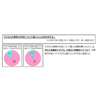 9月1日は防災の日　災害時の連絡、中高生の親1位は「メール」 画像