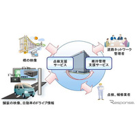 岐阜大と富士通、「道路ネットワーク維持管理支援サービス」の実証開始  画像