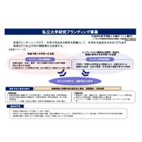 私立大学研究ブランディング事業、H31年度は公募せず 画像