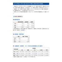 「漢検」資格活用状況、大学入試では458校1,029学部・学科で採用 画像