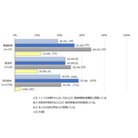 タイムカードなどで勤務時間把握、教育委員会の4割…文科省調査 画像