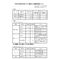 【センター試験】平均点一覧（中間集計）が公開 画像