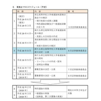 【高校受験2020】佐賀県立高校、特色選抜Aを一般選抜へ統合 画像