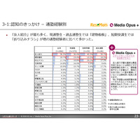 塾の課題解決「入塾率向上・退塾抑止・顧客満足度向上」全国保護者調査レポート発売 画像