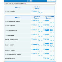 【センター試験】駿台、概況や難関大動向を解説 画像