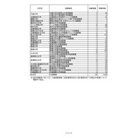 【センター試験】問題配布ミスによる再試験、3,462人が対象 画像