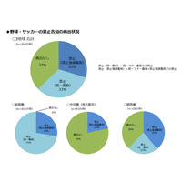 公園で子どもが遊べない？約300か所の公園禁止事項を調査 画像