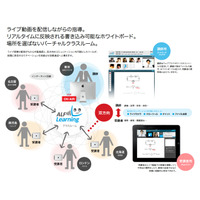 iPadでどこからでも参加できるオンライン授業システム 画像