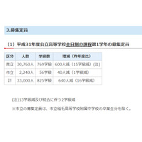 【高校受験2019】千葉県公立高校、千葉東・千葉西などで募集定員640人減 画像