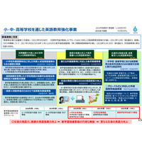 「英語4技能」育成にICT活用、教師向け研修も…文科省 画像