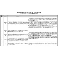 高校「学習指導要領」改訂、前倒し撤回などパブコメに200件 画像