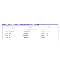 都内中学生の性教育、校長89％は「効果的」と肯定 画像