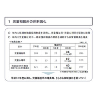 LINE相談窓口を開設…東京都、児童相談体制強化へ 画像