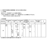 北海道地震、383校で屋根や壁など破損 画像