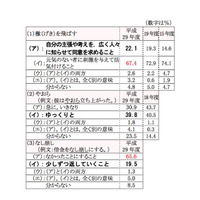 「檄を飛ばす」「なし崩し」6割以上が誤認…文化庁の国語世論調査 画像