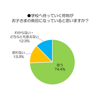 保護者の約7割が子どもの「置き勉」に賛成、そのメリットは？ 画像