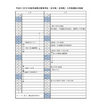 【高校受験2019】茨城県立高校入試…学力検査3/5、インフル追検査3/11 画像