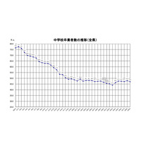 【高校受験2019】福岡県立高校、定員2万2,360人…東筑など17校で学級減 画像