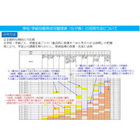 【全国学力テスト】S-P表分析で授業改善や習熟度別学習…文科省が提供 画像