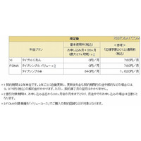 ドコモ、「応援学割2012」最大37か月間・基本使用料0円に 画像