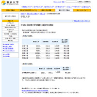 【大学受験】東京大学、2次試験出願状況速報を公開 画像