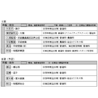 神奈川県立高校、H32-35年度に8校を4校に再編・統合予定 画像